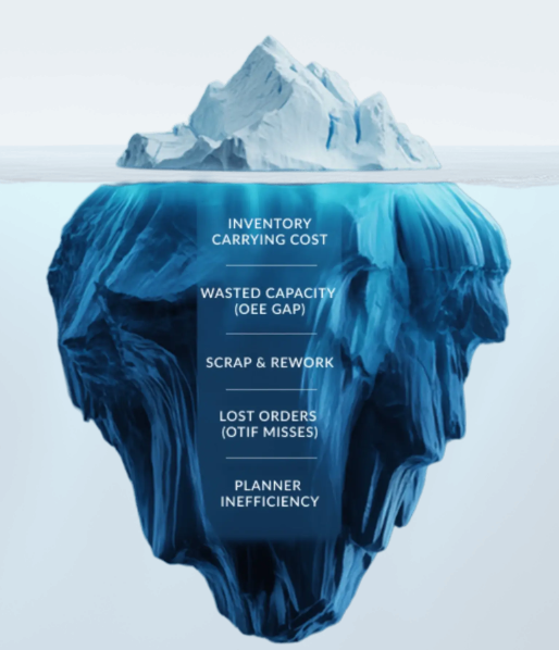 Iceberg illustrating hidden costs of inefficient production planning