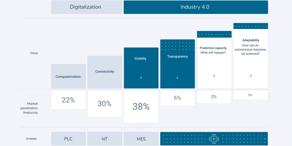 industry-40-digitalization