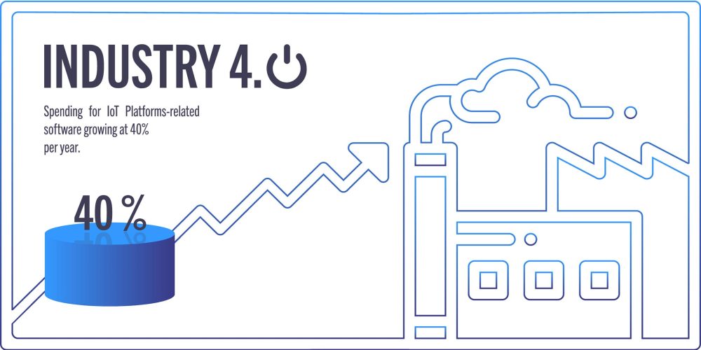 industry-40-growth